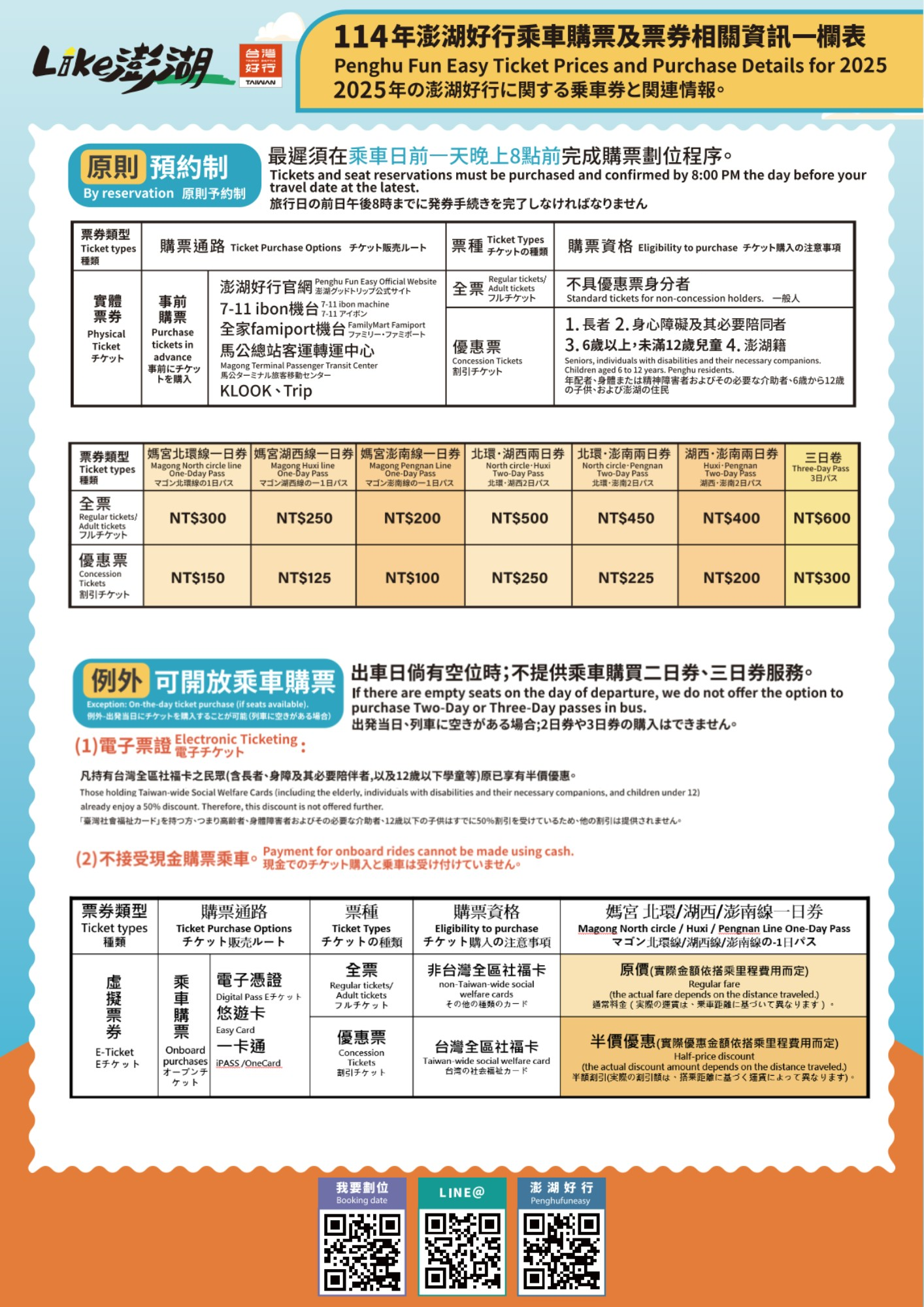 澎湖好行購票資訊圖—含購票通路、票種與資格等（中文/英文/日文）